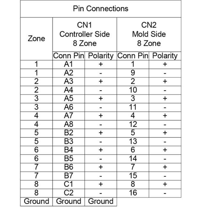 KCX10081 8-Zone TC Cable Wiring Diagram