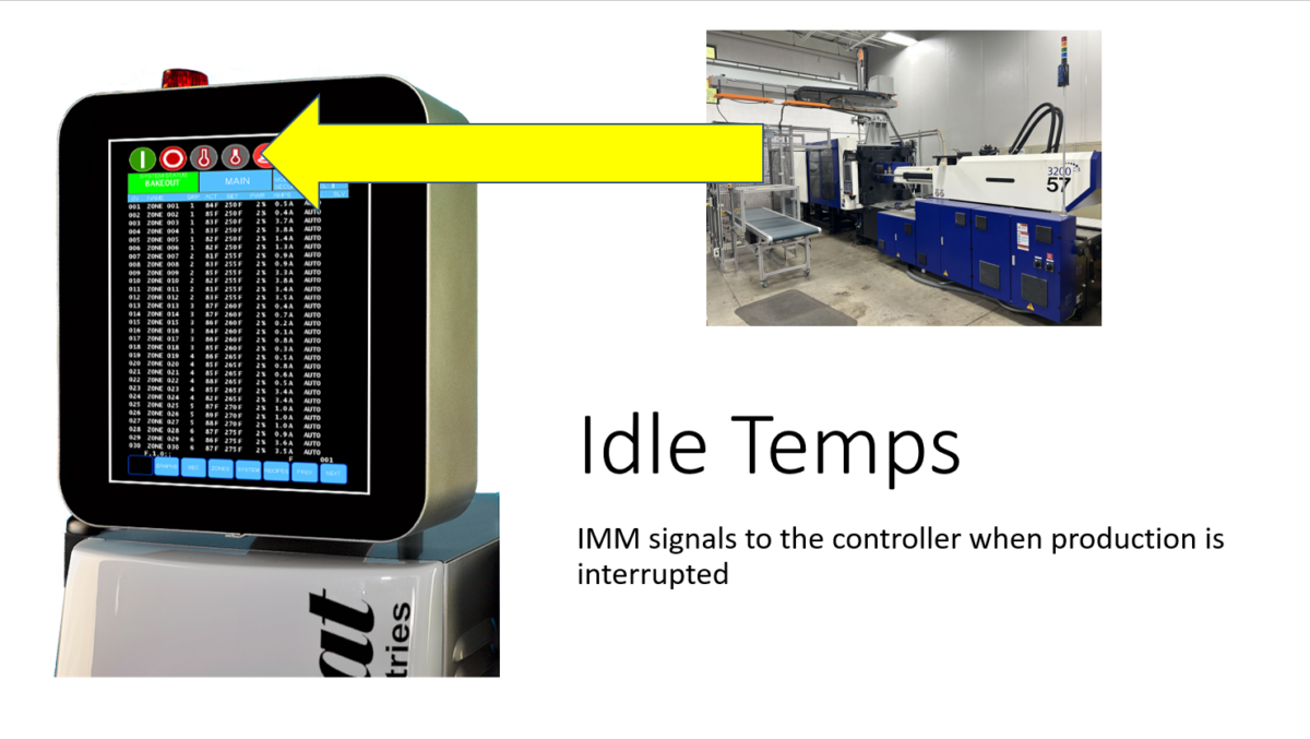 Hot Start Control Hot Runner Control Input and Output Communication