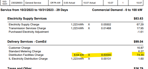 hot runner kw demand example