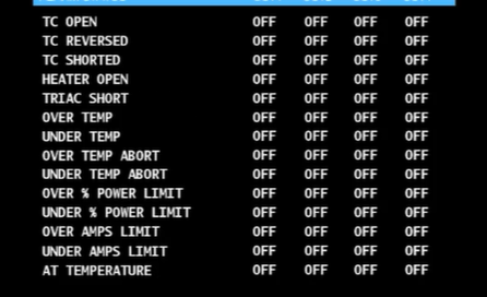 hot runner control alarms