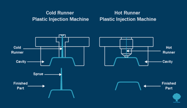 Cold and Hot Runner Controller's