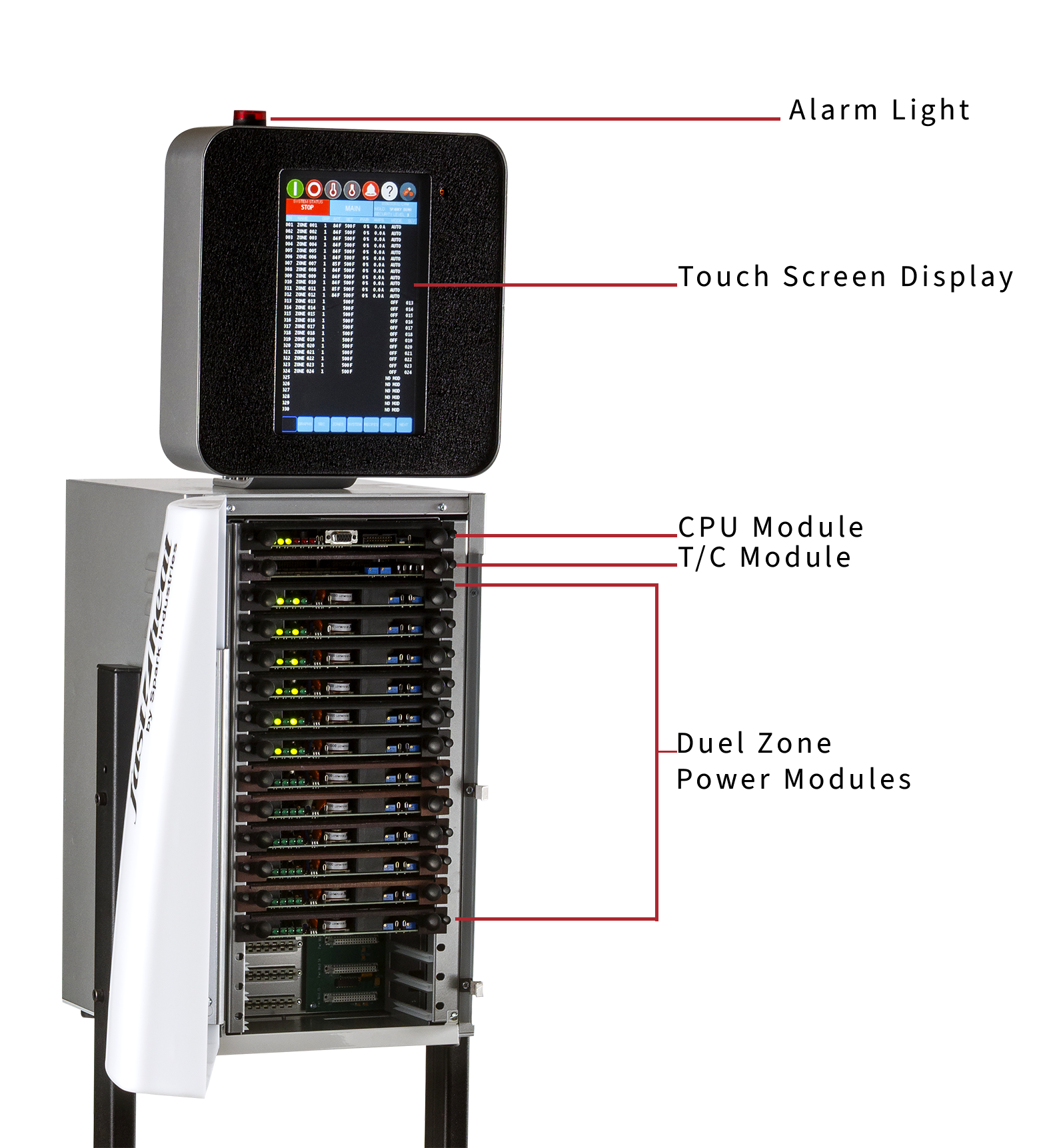 Pulse Hot Runner Controller Anatomy