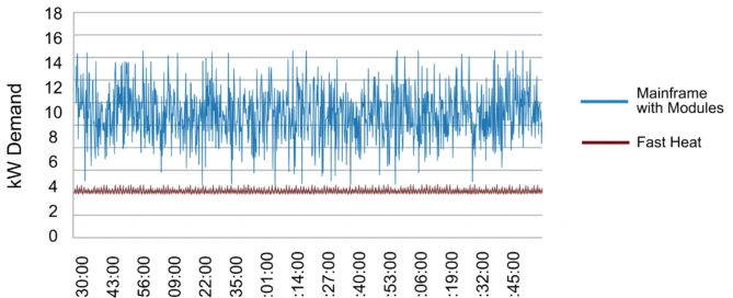 kW Demand Graph